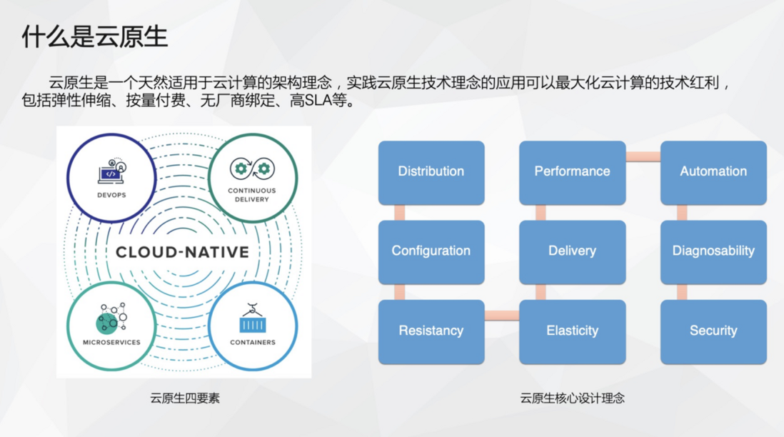 云原生时代消息中间件的演进路线