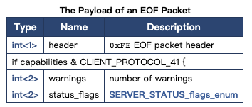 解读 MySQL Client/Server Protocol: Connection & Replication
