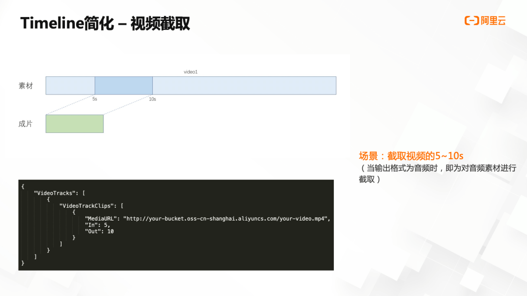 云端智创 | 批量化生产，如何利用Timeline快速合成短视频？
