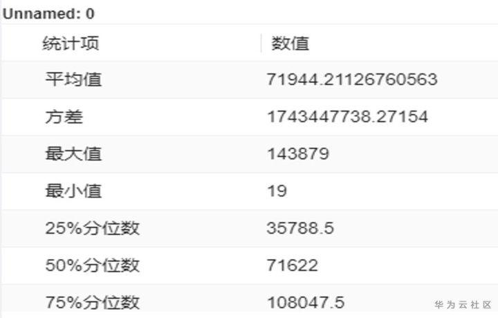 如何用交互式特征工程工具进行数据分析处理