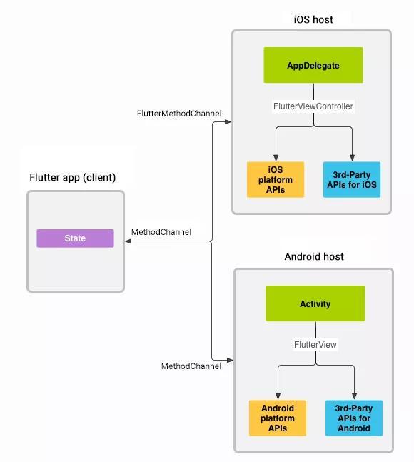 Flutter Package 开发、发布、使用三部曲