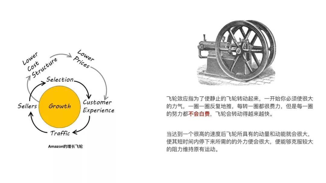 从持续交付到业务创新（下）：有效的业务创新