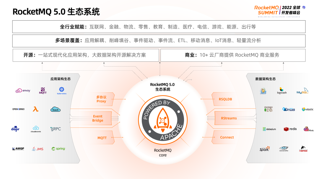 生于云、长于云，RocketMQ 5.0 再出发