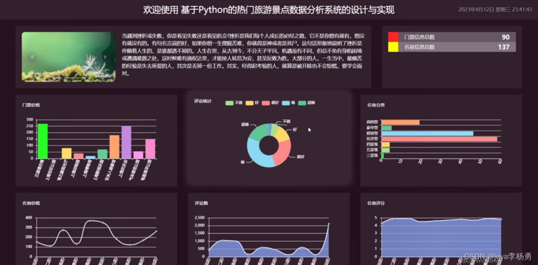 基于微信小程序+Springboot校园二手商城系统设计和实现