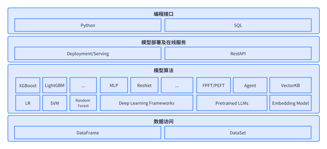 酷克数据推出AI开发工具箱HashML 加速企业级AI应用落地投产