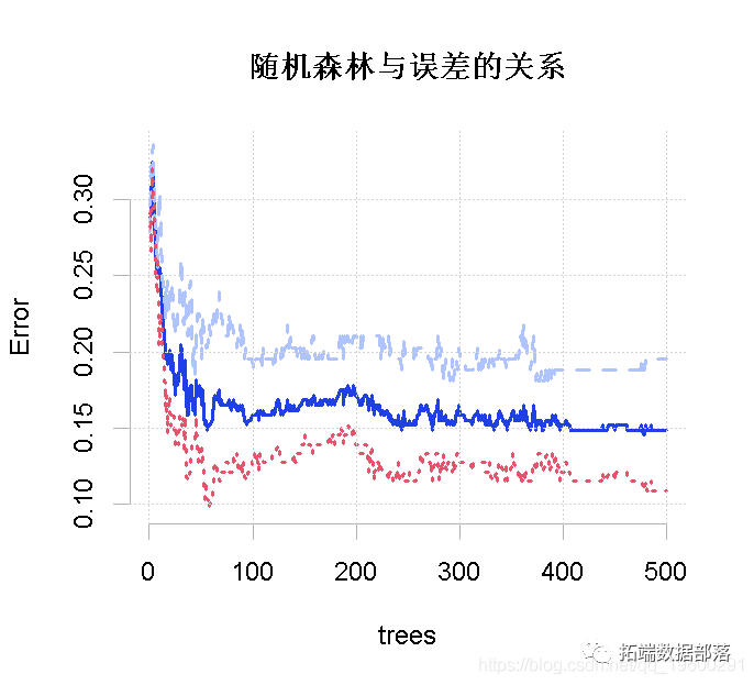 线性回归和时间序列分析北京房价影响因素可视化案例|附代码数据