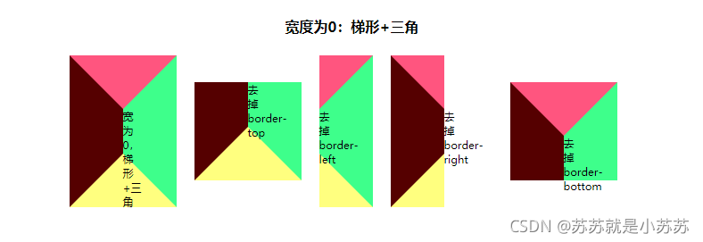 css如何实现三角形，箭头，提示框，来一探究竟吧