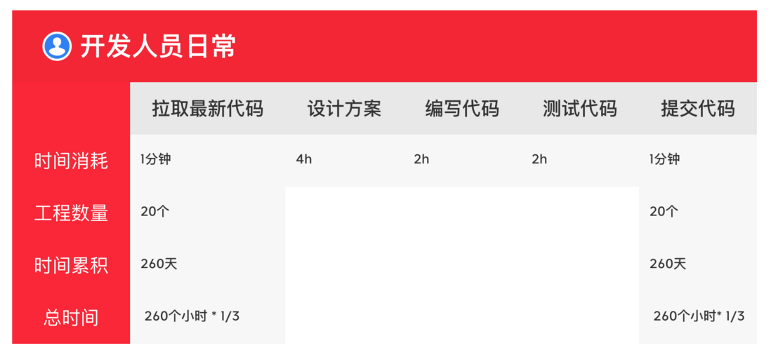 云原生系列4 批量定时更新本地代码库