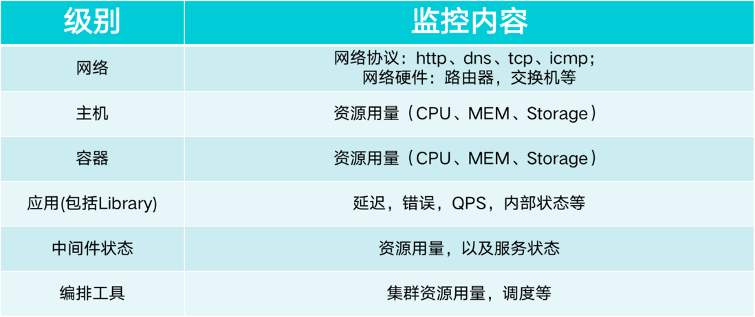 云原生时代，热门监控工具对比与使用场景分析