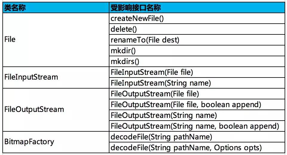 Android 10分区存储介绍及百度APP适配实践