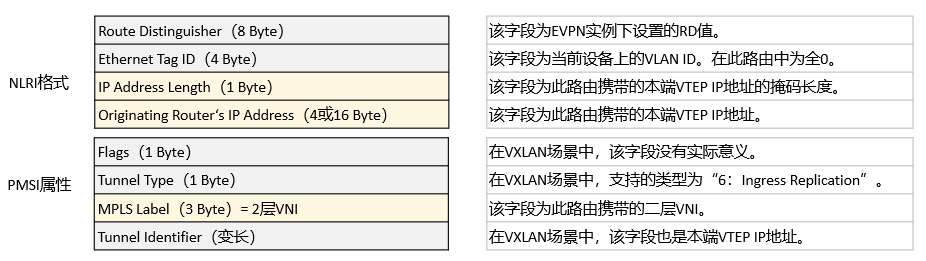 VxLAN