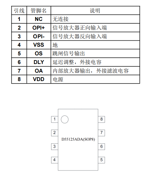 D55125ADA A型漏电保护芯片，适用于 110V⁓220V(50/60Hz)电压，可应用于 新能源充电桩（充电枪）、智能空开（智能微断开关）等工业产品