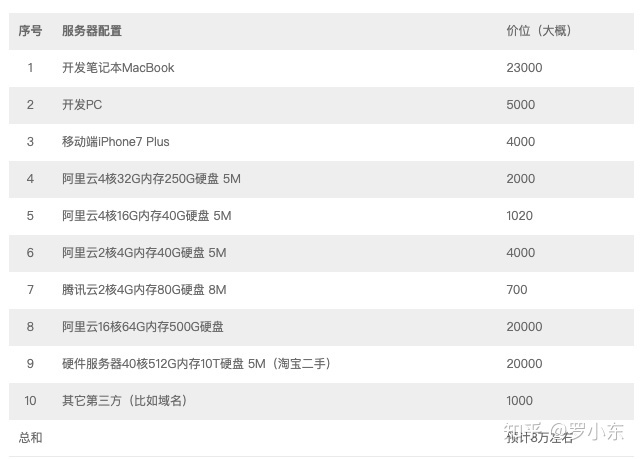 我在家搭建了一套混合云学习环境