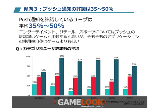 消息推送的5个真相和5个误区