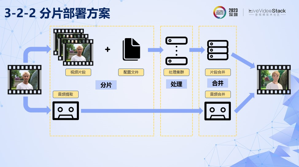 美图AI动漫功能的落地探索
