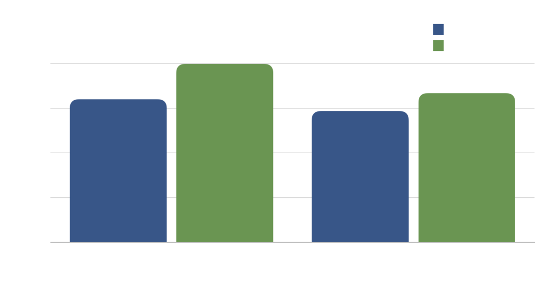 社交场景下iOS消息流交互层实践