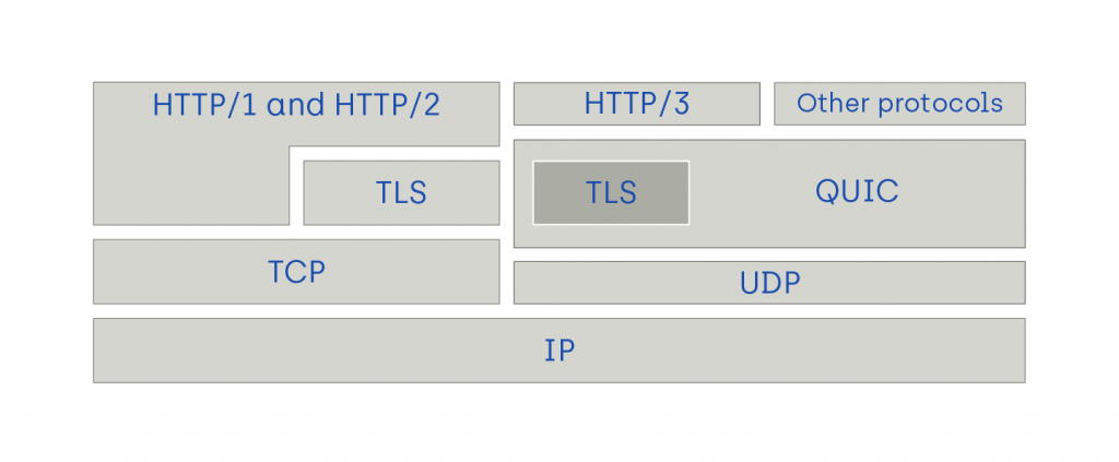 Node.js 的 QUIC 支持