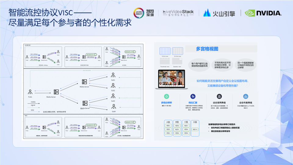 RTC技术|弹幕互动玩法方案&低延时传输引擎的体验优化