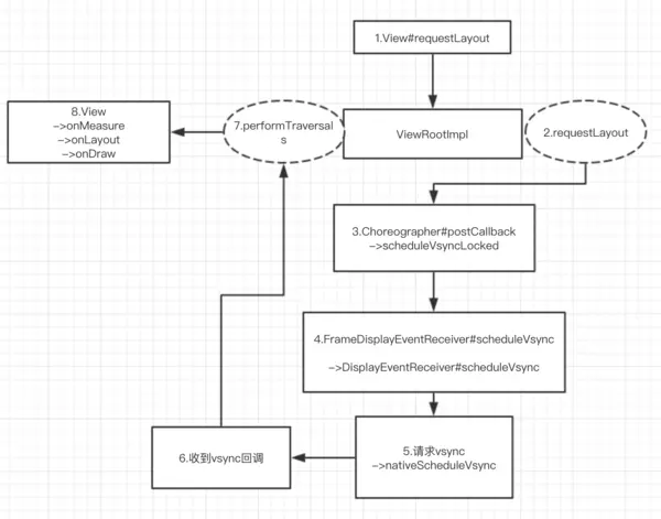 面试官又来了：你的app卡顿过吗？