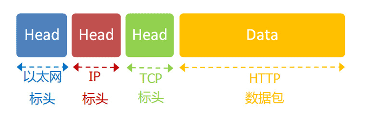  互联网协议入门（二）
