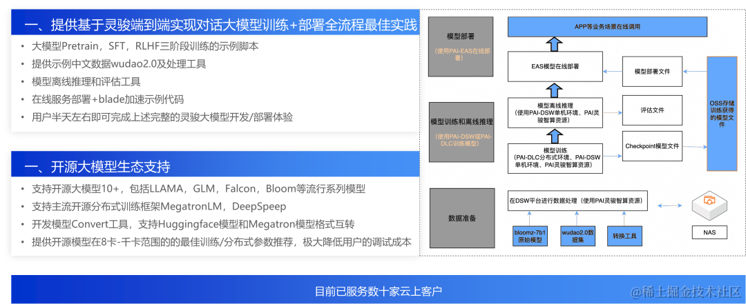 【2023云栖】黄博远：阿里云人工智能平台PAI年度发布