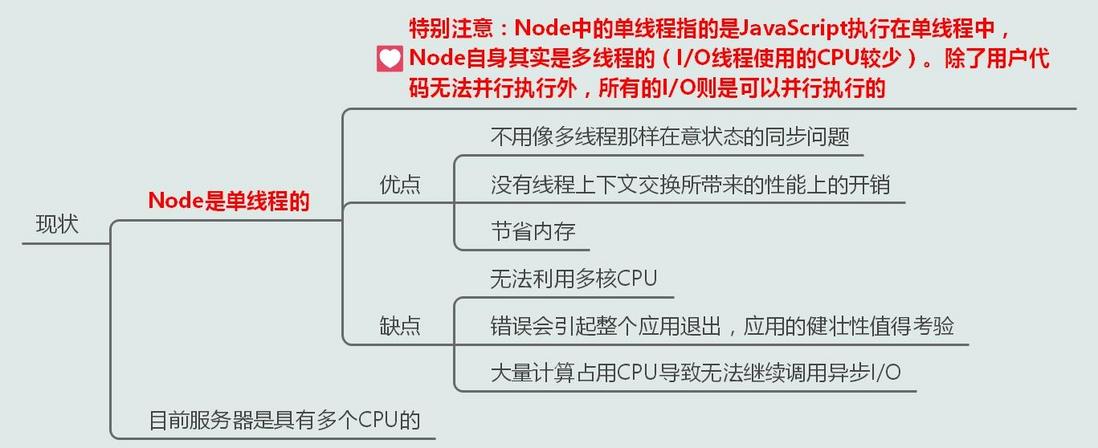 十七张图玩转Node进程——榨干它