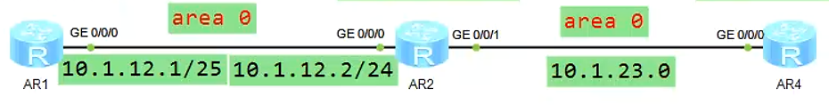 OSPF基础——区域内LSA