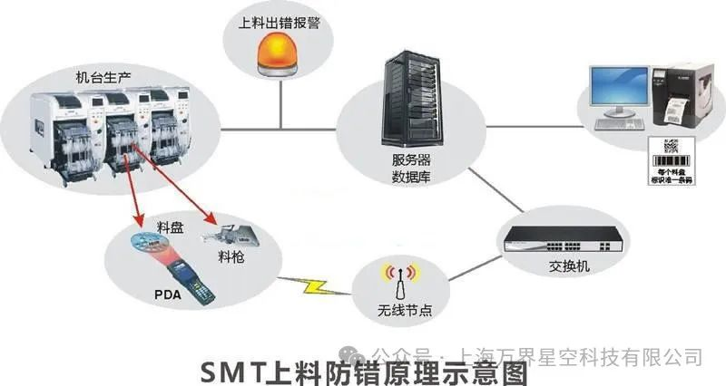 电子（芯片）行业MES生产管理系统