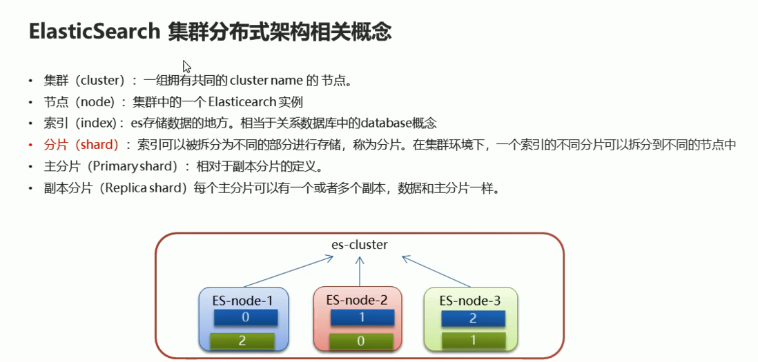 elasticsearch