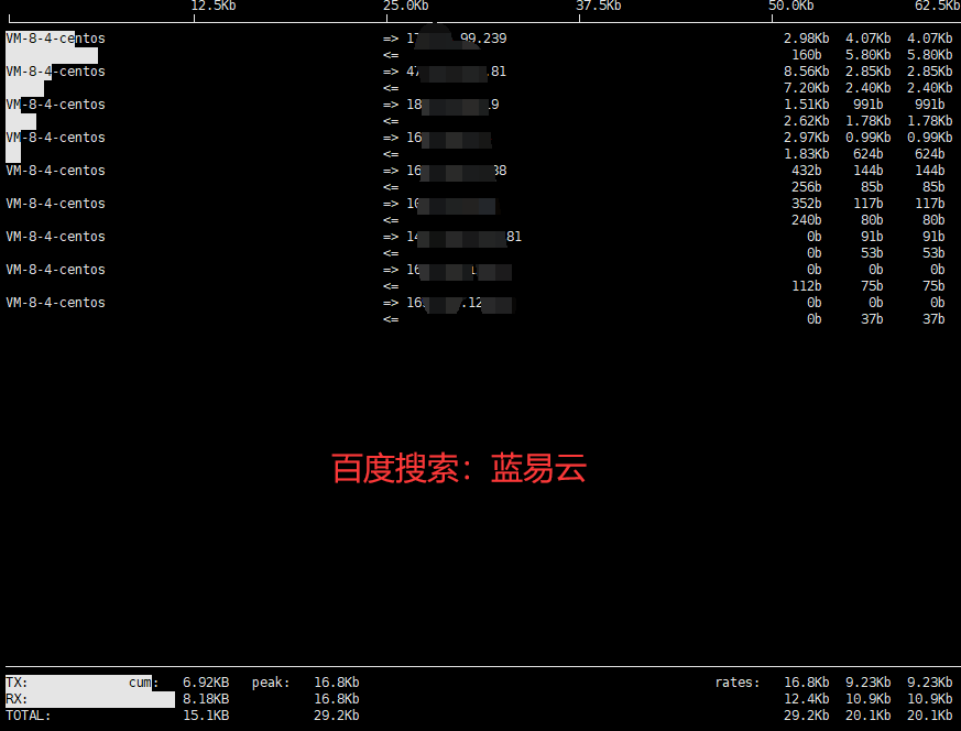 【安装教程】Linux系统-iftop网络流量监控工具