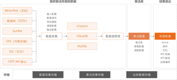 阿里智能运维实践｜阿里巴巴DevOps实践指南