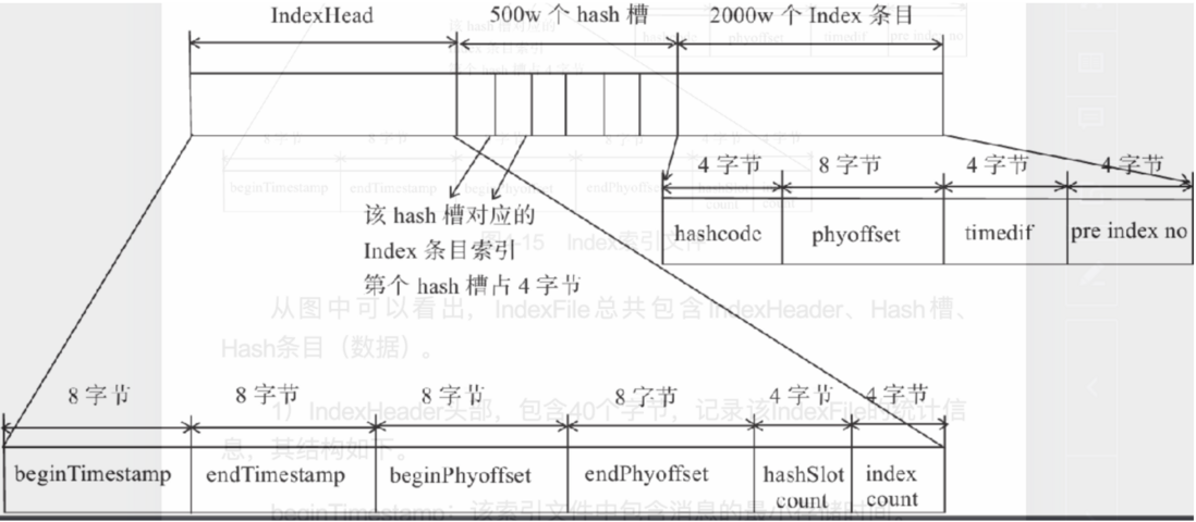 RocketMQ(4.6.1)系列教程--消息存储篇