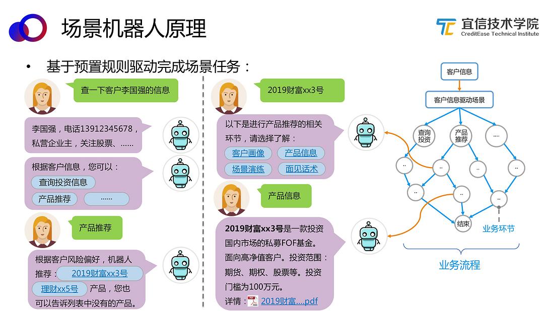 AI中台——智能聊天机器人平台的架构与应用（分享实录）
