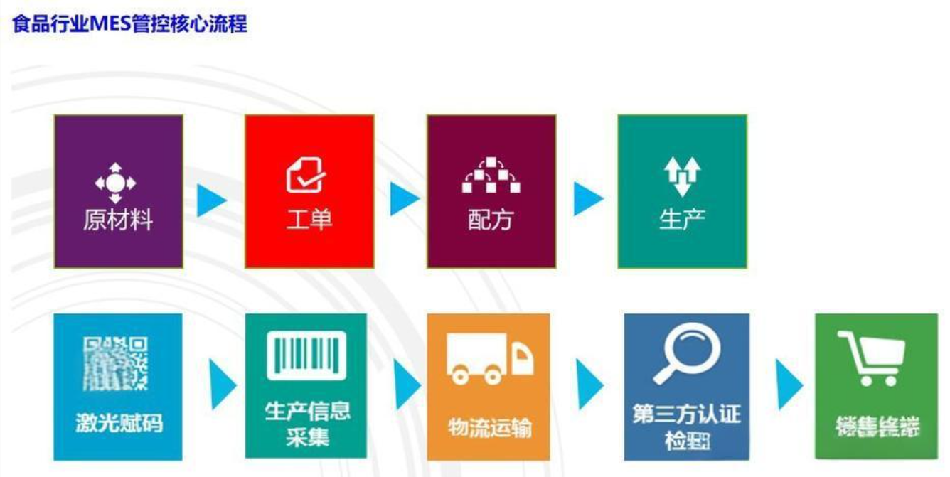 破解肉制品管理难题：MES系统核心功能与实施指南​