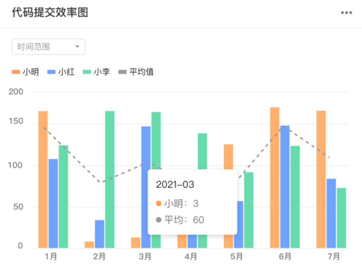 二十年资深架构师分享：可伸缩的研发流程管理方案