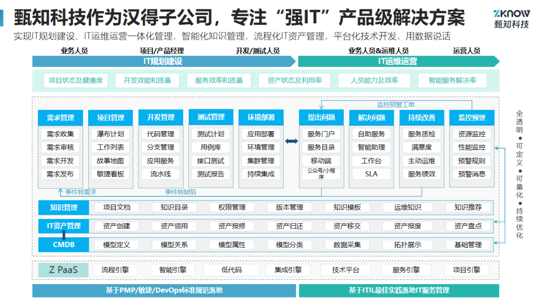 数字中国背景下，企业数字化转型需要“强IT”