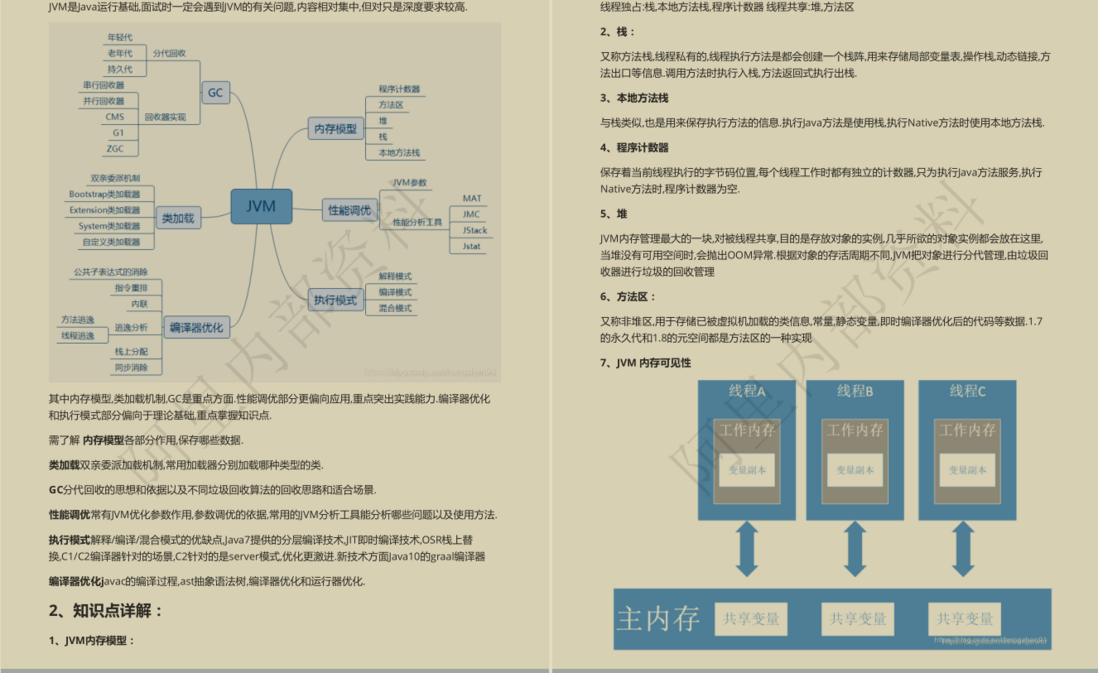 让GitHub低头的10W字阿里内部Java面试手册有多强？