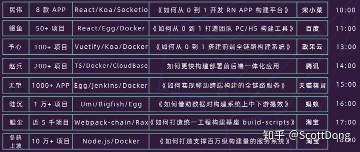 前端搞 Serverless | 张挺 - 如何用函数框架快速开发大型 Web 应用