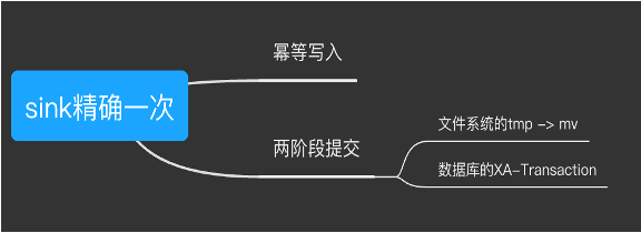 基于Apache SeaTunnel 的数据精确一致性技术实践