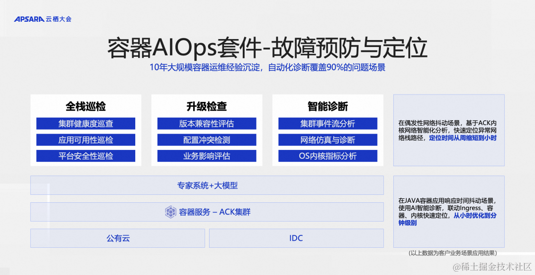阿里云 ACK 云上大规模 Kubernetes 集群高可靠性保障实战