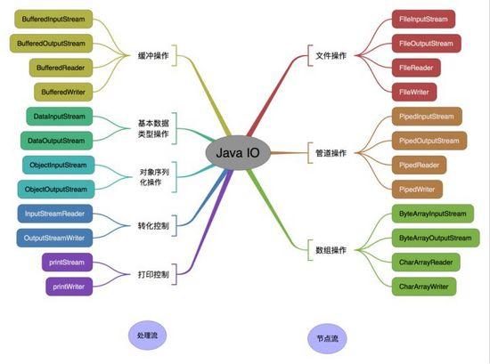 Java基础知识面试题（2020最新版）