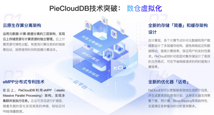 云原生数据库厂商拓数派加入龙蜥社区，打造多样化的数据底座