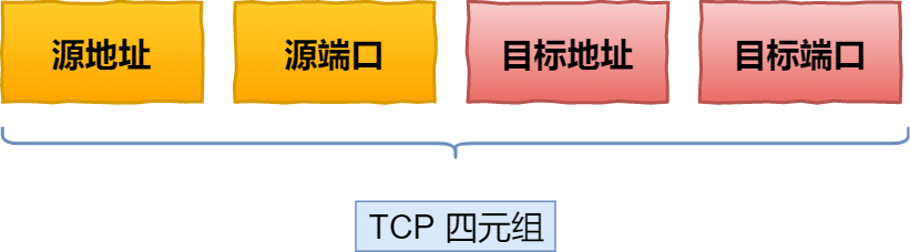 硬不硬你说了算！35 张图解被问千百遍的 TCP 三次握手和四次挥手面试题