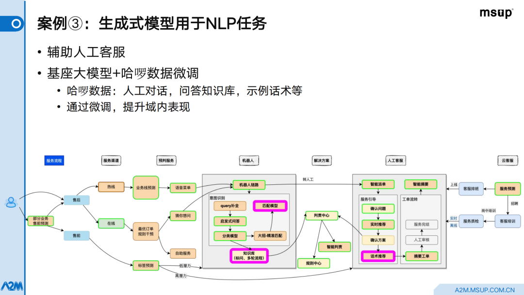 哈啰智能客服：如何应用语言模型提升机器人服务能力