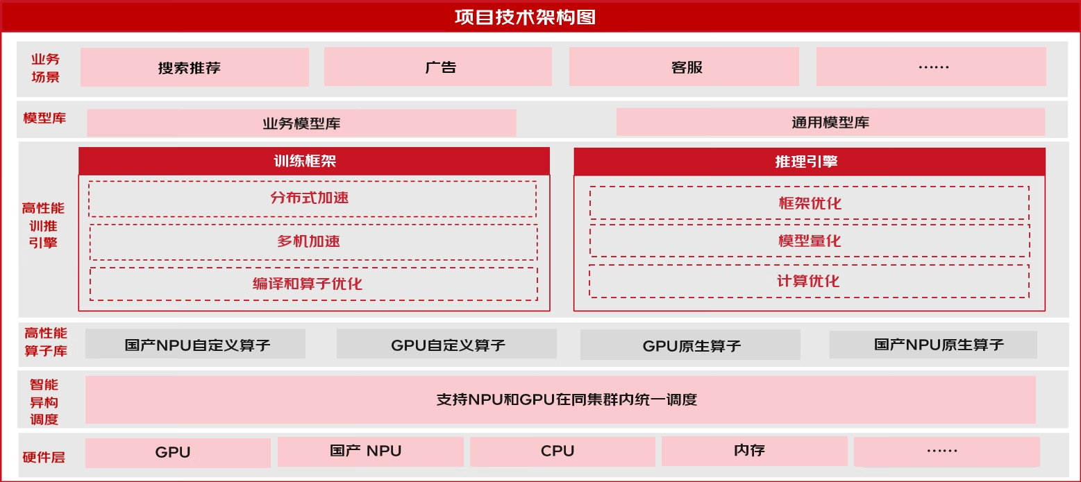 2024 京东零售技术年度总结