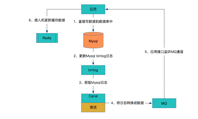 Redis相关知识点
