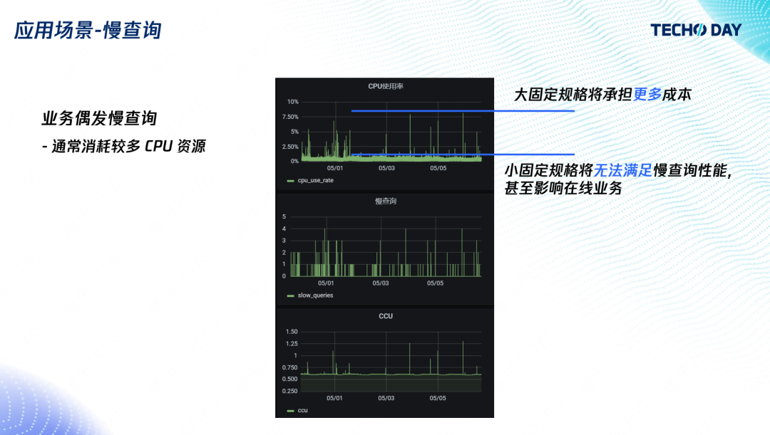 如何像用自来水一样使用数据库？｜腾讯云数据库TDSQL-C