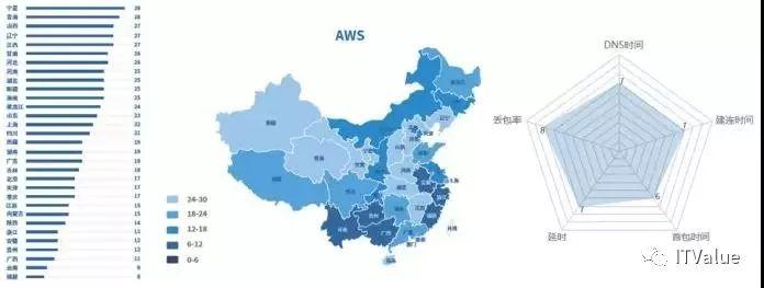 《2017中国云计算评测报告》重磅发布 阿里云、AWS、微软云实力PK