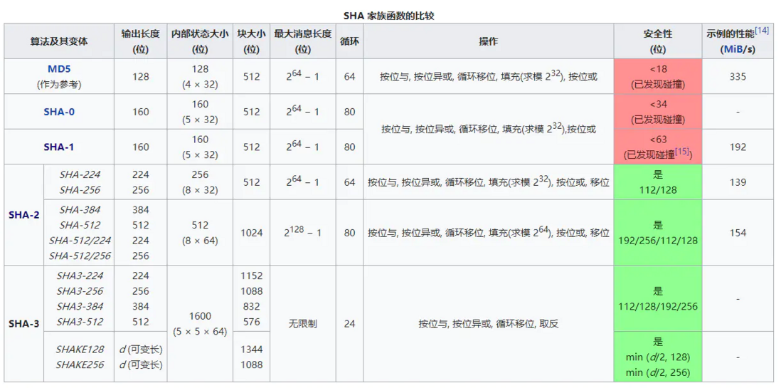 彻底搞懂 Cookie、Session、Token、JWT
