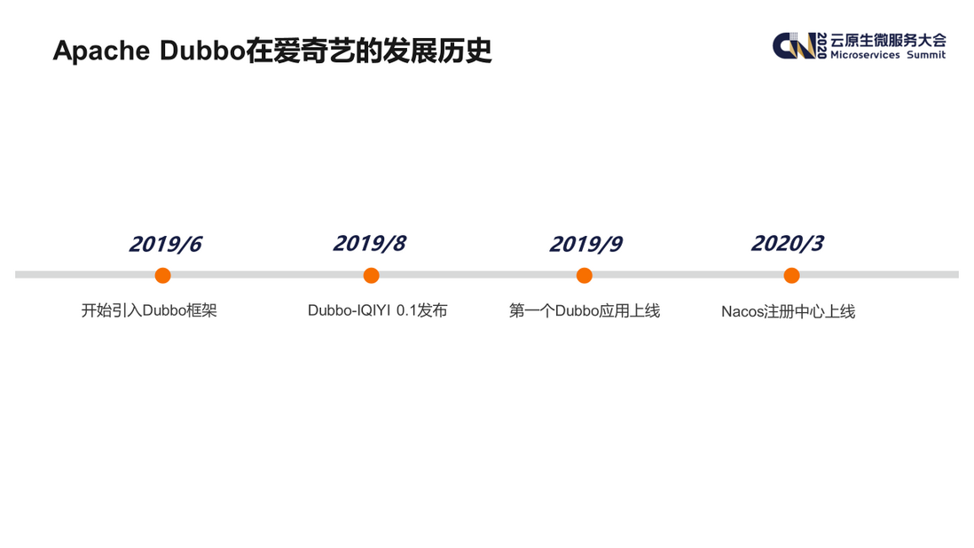 爱奇艺在 Dubbo 生态下的微服务架构实践